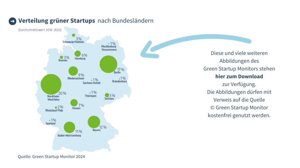 Verteilung grüner Startups nach Bundesländern