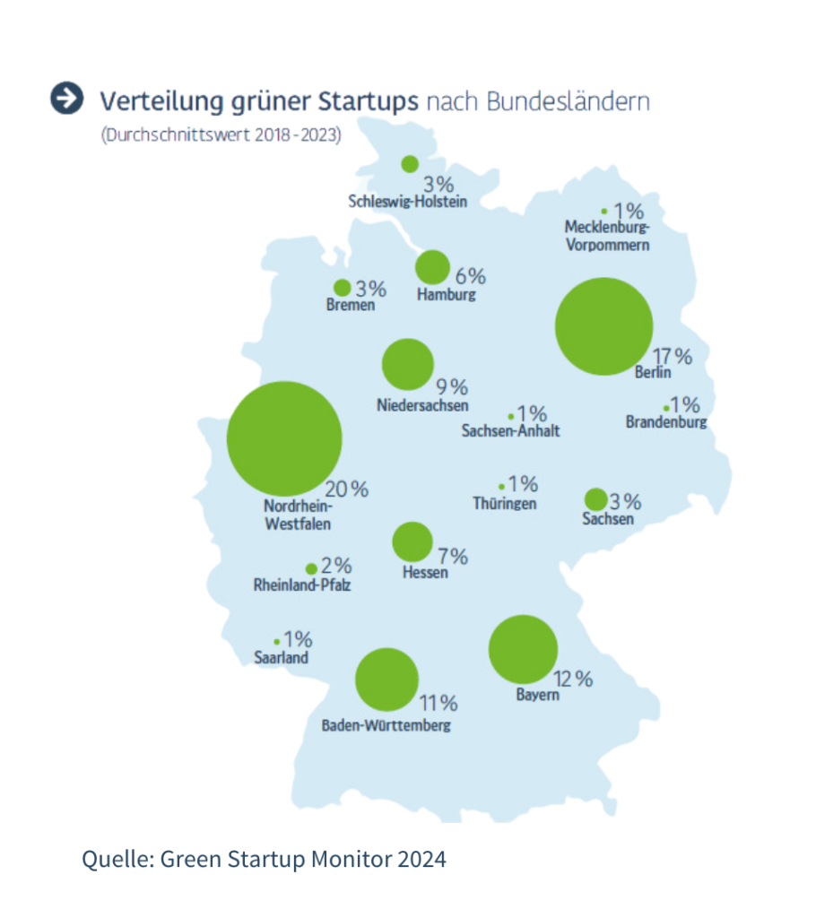 Verteilung grüner Startups nach Bundesländern