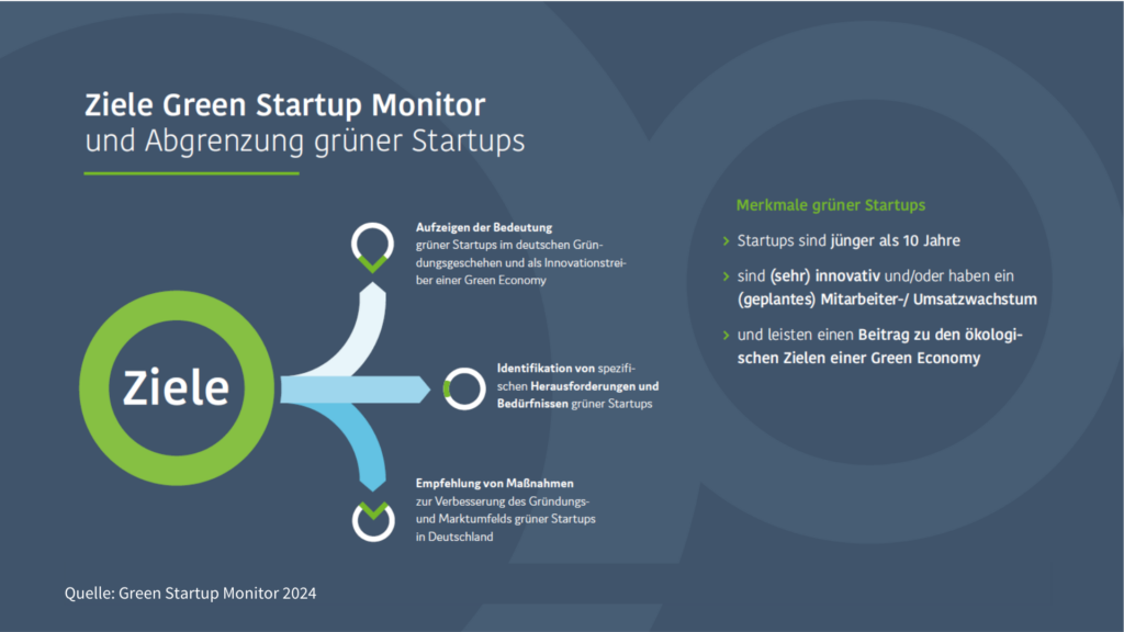 Green Startup Monitor Abbildungen: Ziele und Abgrenzung grüner Startups
